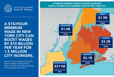 5 районов Нью-Йорка: как правильно выбрать место для жизни