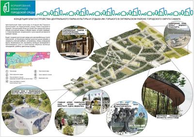 ЖК Сити-Парк Самарской области, цены на квартиры в жилом комплексе Сити-Парк