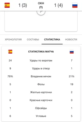 Испания-Россия - Чемпионат Европы 2004 - clubspartak.ru