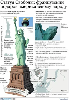 Архитектура on Instagram: “Статуя Свободы, Нью-Йорк, США. / Statue of  Liberty, New York, USA. #архитект… | New york city guide, Statue of  liberty, Liberty new york