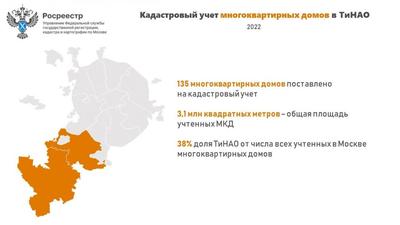 В Новый год – в новый дом: Во всех домах-участниках реновации в Новой Москве  началось переселение по программе