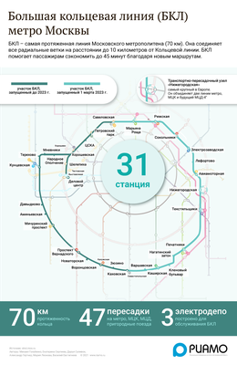 5 самых глубоких станций метро Москвы в 2023 году | Уголок урбаниста | Дзен