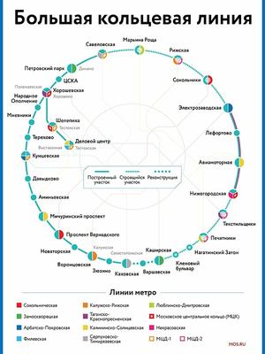Ревизоры подсчитали неработающие лифты московского метро - МК