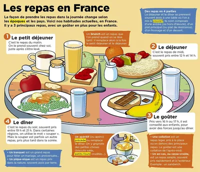 Блюда французской кухни, которые стоит попробовать каждому - Лайфхакер