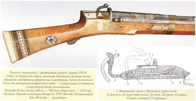 Ручное огнестрельное оружие XIX - начала XX века №829 - ANTIQUELAND