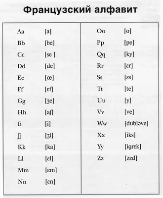 1 видео-урок Французский алфавит