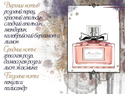 Современные парфюмы, которые пахнут как настоящие французские духи | Maniac  Perfume | Дзен