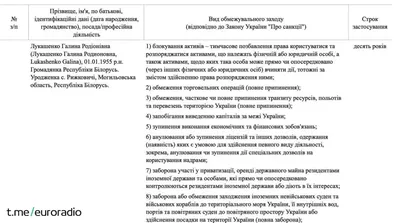 Досьє: Лукашенко Александр Григориевич - | StopCor