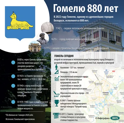 Продажа: 1-к квартира 30 м² по адресу Ветковская ул, 1, Гомель, Гомельская  область, по цене 75 926 р. на Куфар Недвижимость