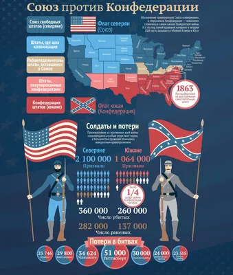 Гражданская война в США, Ч.1: Места сражений