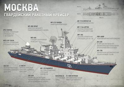 Ракетный крейсер «Москва» вышел на испытания после ремонта (05.06.2019)