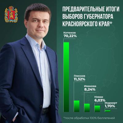 Губернатор Красноярского края Александр Усс может уйти в отставку -  Ведомости