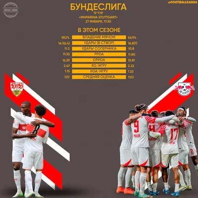 Состав молодежной сборной Казахстана на матч против Испании