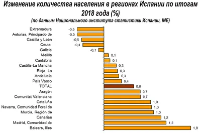 Не секрет, что Испания – страна открытых, динамичных и добрых людей. Но так  ли этом на самом деле? | В Испании, да не в Испании | Дзен