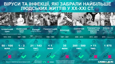 Испанка | ВКонтакте