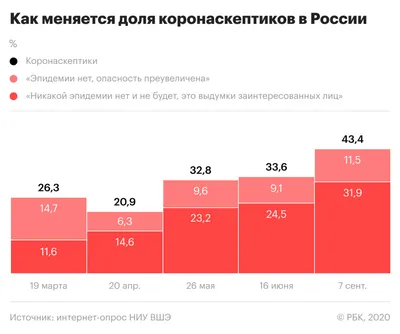 Коронавирусы, вирусы и инфекции, вызвавшие пандемию и убившие больше всего  людей » Слово и Дело