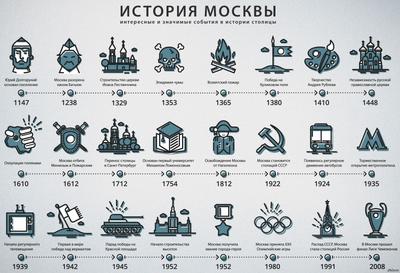 История Москвы - интересные и значимые события в истории столицы | Пикабу