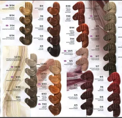 10 лучших красок для седых волос 2024 года: рейтинг, отзывы, советы  экспертов