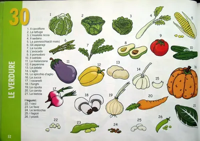 Овощи и фрукты на итальянском языке в картинках | DolceLingua.ru