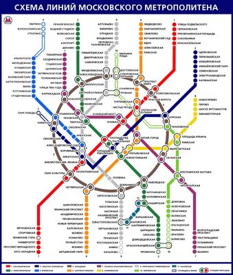 Карта метрополитена. г. Москва 2100 год - Я не знал этого: - Могу Изучить -  Что я могу сам - Ярмарка средневековой реконструкции