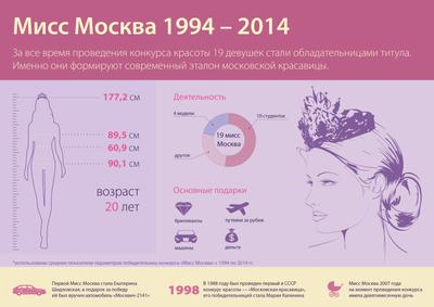 Москва 1994–1995 годов в любительской видеосъемке | MAXIMonline.ru | Дзен