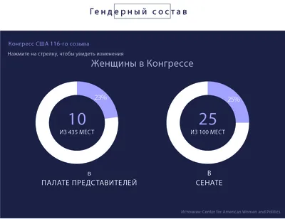 Конгресс США готовит новые санкции против России | За рубежом | ERR