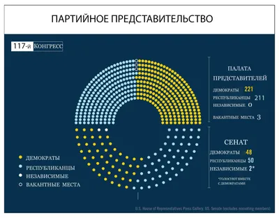 В Конгресс США внесли законопроект о признании ЧВК Вагнера террористической  организации - Nokta