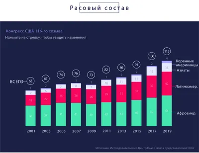 Конгресс США рассмотрит акт Магнитского и отменит Вэника - Delfi RU