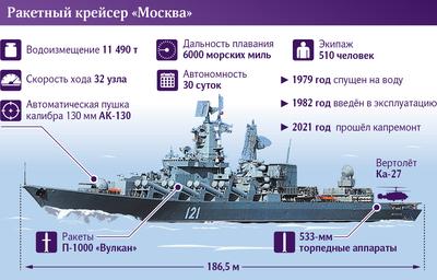 Ракетный Крейсер «Москва» - гордость Черноморского флота