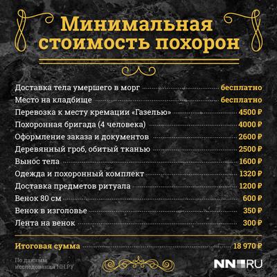 Крематорий для животных в Энгельсе: 8 ритуальных агентов с отзывами и  ценами на Яндекс Услугах.