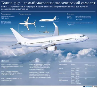 В результате крушения Boeing 737 под Ростовом-на-Дону погибли 62 человека -  Коммерсантъ