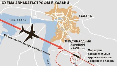 Из-за действий экипажа российский самолет, отправившийся из Казани, едва не  потерпел крушение - Лента новостей Татарстана