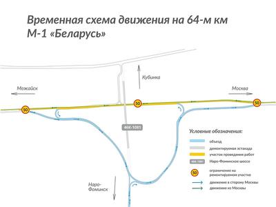 Утверждён проект реконструкции дороги в Кубинке. С учётом планов по  канатной дороге в парк «Патриот»