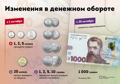 В России выпустили новые банкноты 1000 и 5000 рублей: фото | МОЯ ПЛАНЕТА |  Дзен