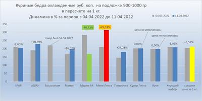Капуста в лидерах роста цен после курицы в Новосибирске | Infopro54 -  Новости Новосибирска. Новости Сибири