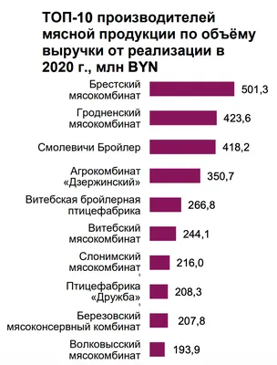 Зоопарки Беларуси. Зоопарки Республики Беларусь. Минский зоопарк.  Гродненский зоопарк. Могилевский зоопарк. Витебский зоопарк. Год основания.  Где находится. Сайт про зверей. Звери Беларуси. Бурый медведь. Зубр. Филин.  Барсук. Орлан белохвостый. Рысь ...