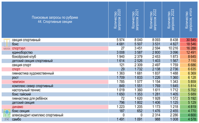 Продам дом в городе Домодедово Кузьминский кп, 153 149.0 м² на участке 6.0  сот этажей 1 13990000 руб база Олан ру объявление 104656016