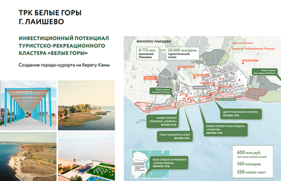 Яхты, маяк и спа: как будет выглядеть город-курорт «Лаишево» за 24 миллиарда
