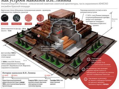 Мавзолей В. И. Ленина - место хранения саркофага с телом основателя  советского государства