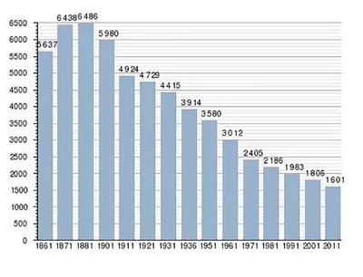 Переезд на ПМЖ в Италию в 2024: плюсы и минусы иммиграции