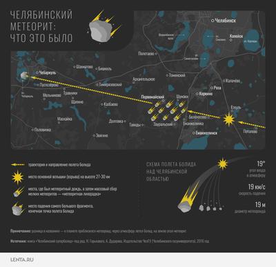 Тридцать хиросим: вспоминаем самое важное о Челябинском метеорите