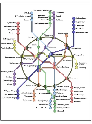 В Екатеринбурге открылась станция метро \"Ботаническая\"» в блоге «Транспорт,  спецтехника и логистика» - Сделано у нас