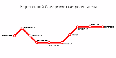 File:Samara metro map.svg - Wikipedia
