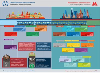 схема метро Санкт-Петербурга | Метрополитен, Карта, Станция метро