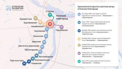 Размещение рекламы в метро Нижнего Новгорода