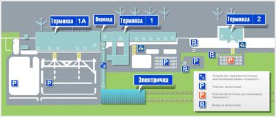 Международный аэропорт Казань. Отзывы, онлайн-табло, фото