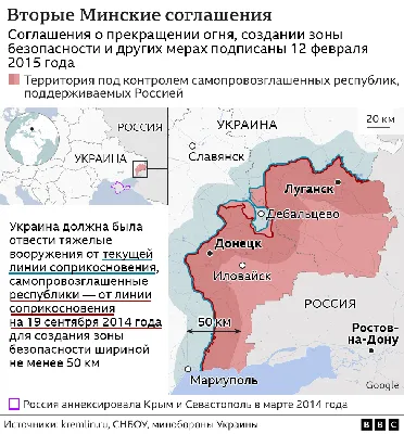 Донбасс до Минска доведет. Почему Украина и Россия по-разному читают Минские  соглашения - BBC News Русская служба