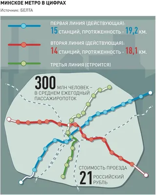 Схема минского метро (карта) - LookatMinsk - путеводитель по Минску