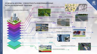 Топ модель на улицах Москвы снимают…» — создано в Шедевруме