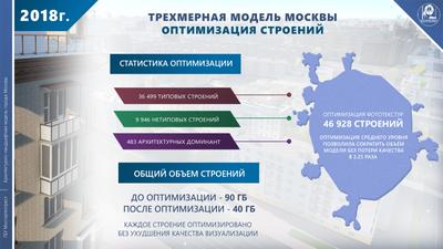 Продюсер Московской недели моды: российским маркам выпал невероятный шанс -  РИА Новости, 01.05.2022